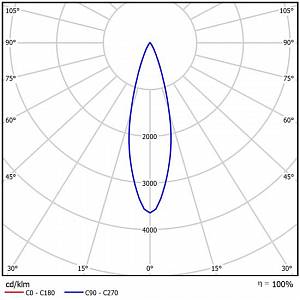 GALAD Эверест LED-1200 - Документ 5