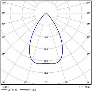GALAD Эверест LED-1200 - Документ 2