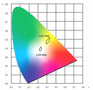 Стандарт LED-120-ШБ/К50 - Документ 2
